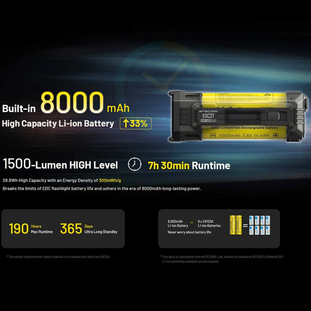 Nitecore EDC37 flashlight