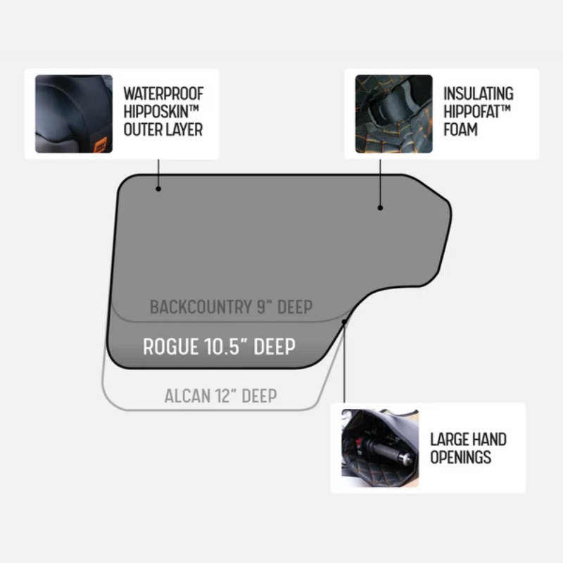 Hippo Hands Rogue Hand Covers