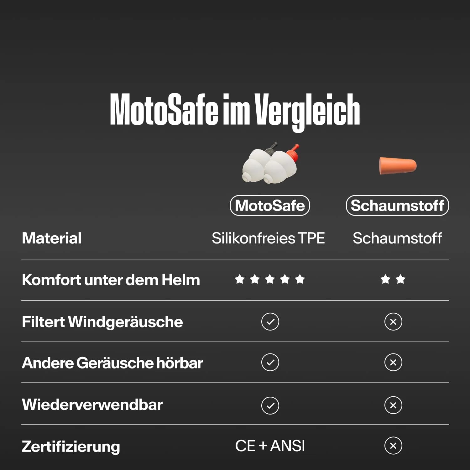 Alpine MotoSafe Earplugs