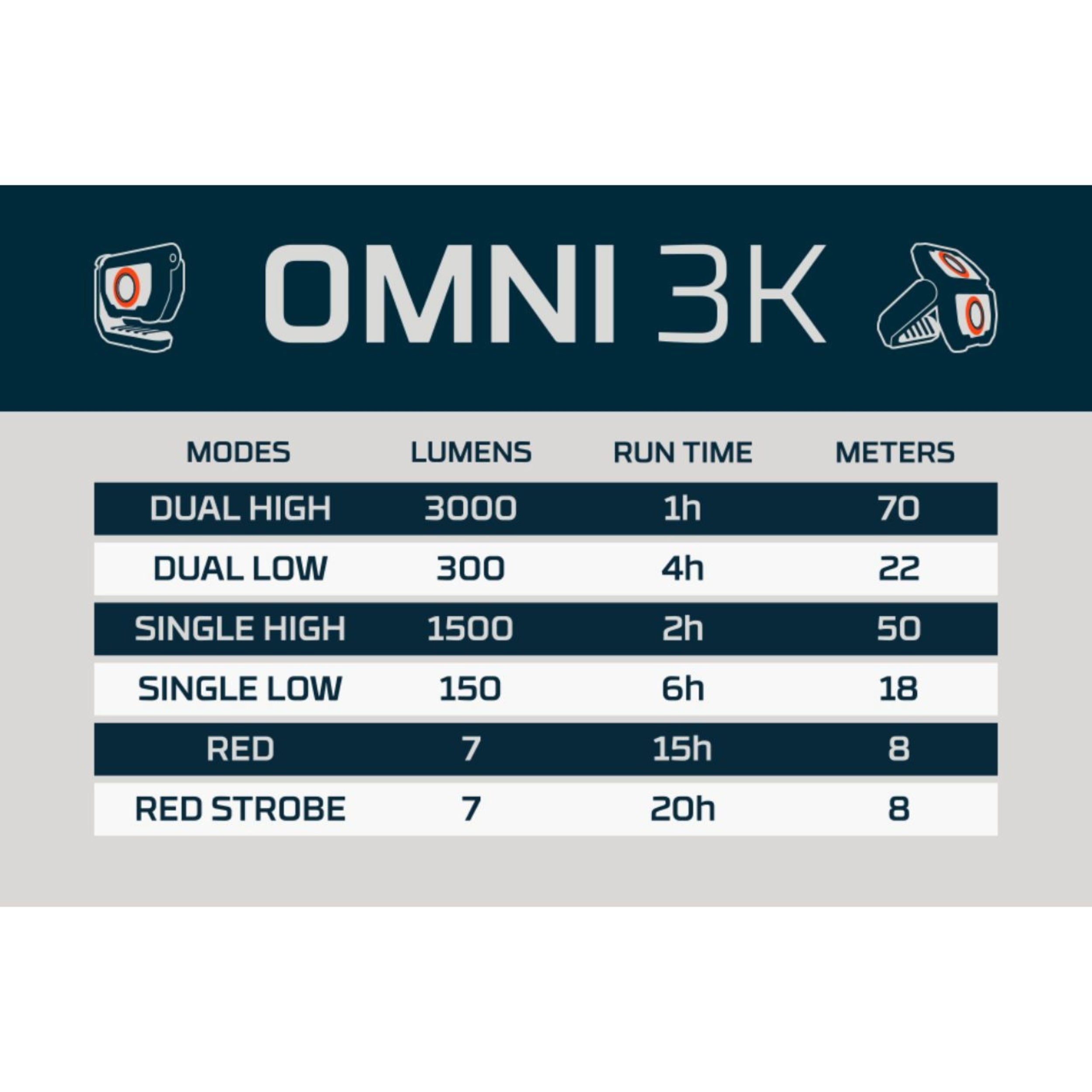 Nebo Omni 3K